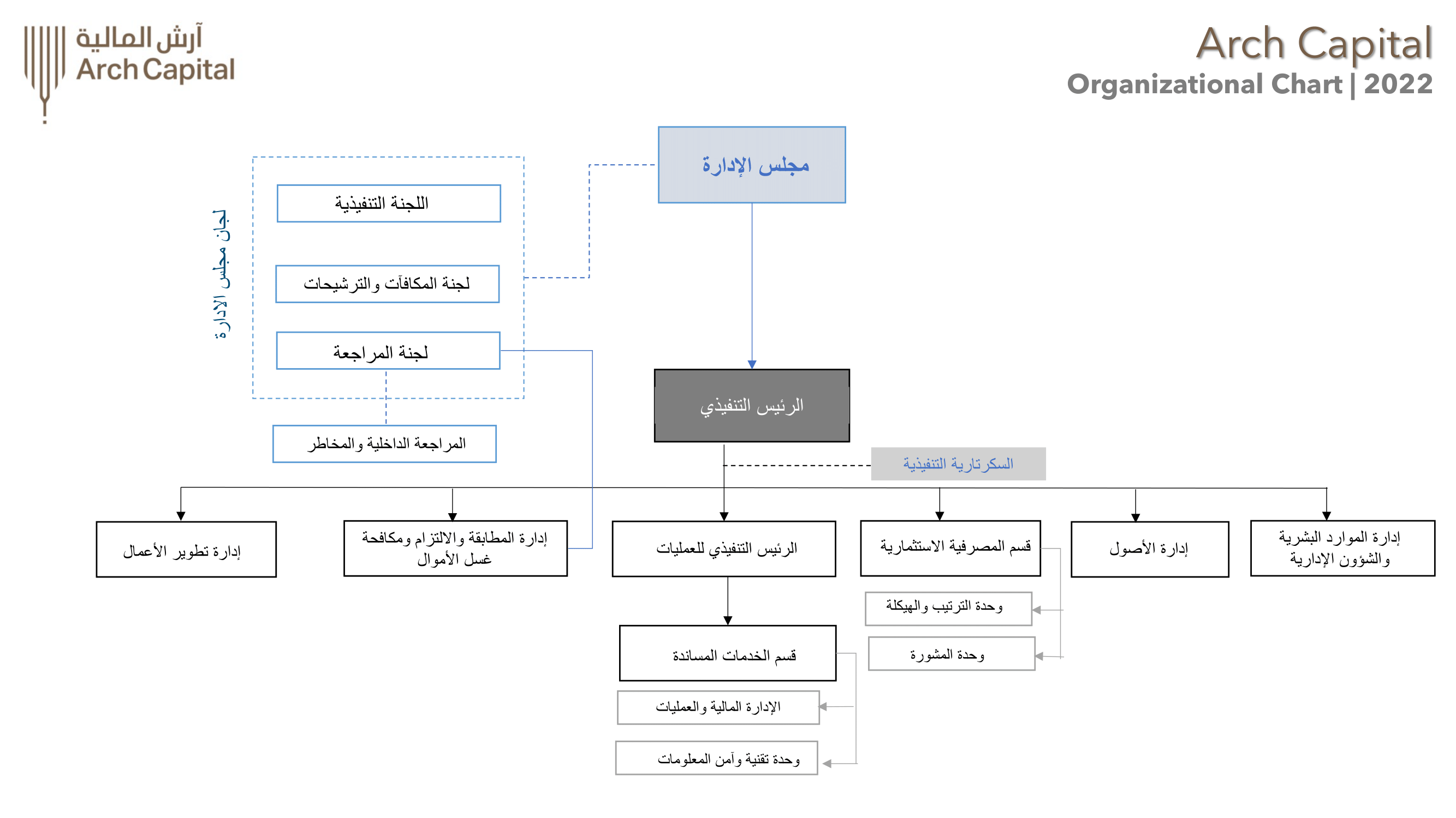 Organizational Chart _FEB 2022-1